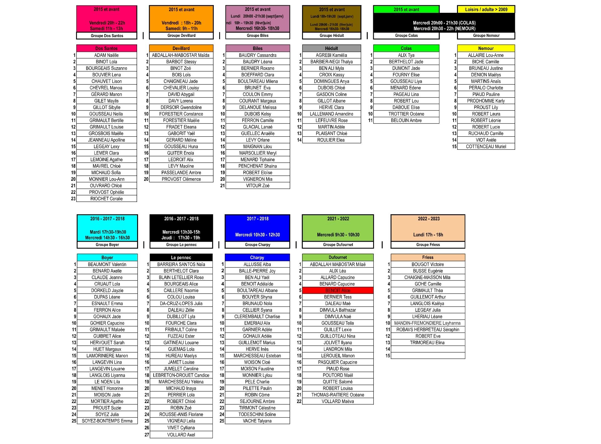 Les-Algues-Groupes-2025-2026